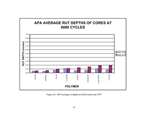 State Study 111 - Polymer Modified Hot Mix Asphalt Field Trial.pdf