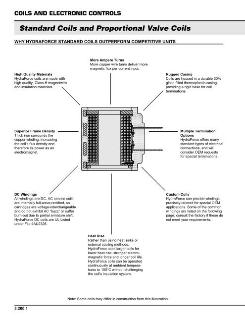 Navigate the Catalog HYDRAFORCE