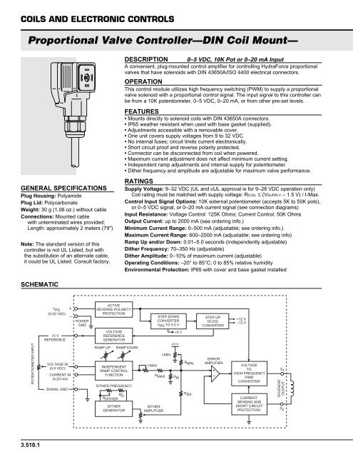 Navigate the Catalog HYDRAFORCE