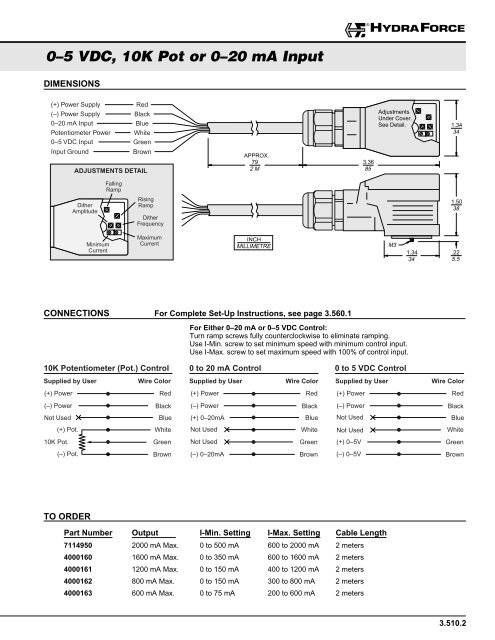 Navigate the Catalog HYDRAFORCE