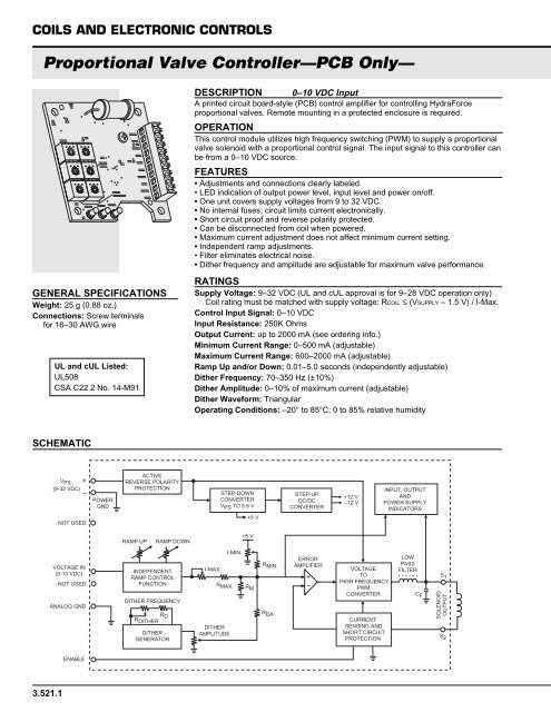 Navigate the Catalog HYDRAFORCE