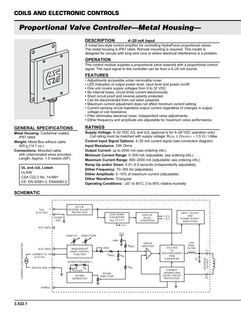 Navigate the Catalog HYDRAFORCE