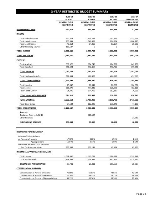 Fiscal Year 2013-14 - Lake Tahoe Community College