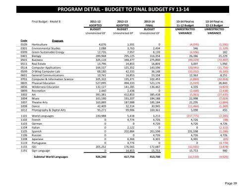 Fiscal Year 2013-14 - Lake Tahoe Community College