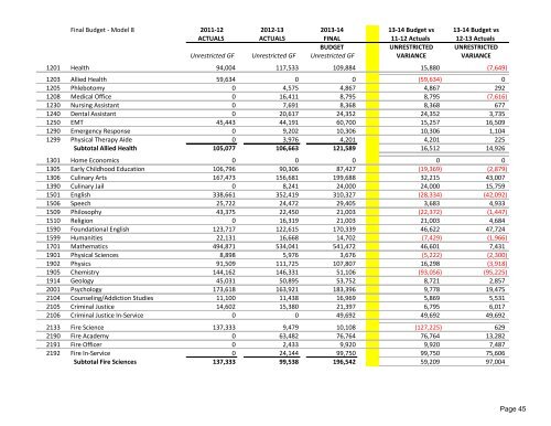 Fiscal Year 2013-14 - Lake Tahoe Community College