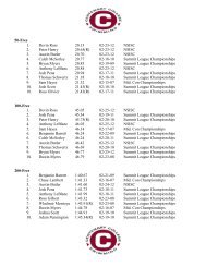 Gents Record Times (thru 11/4/12)