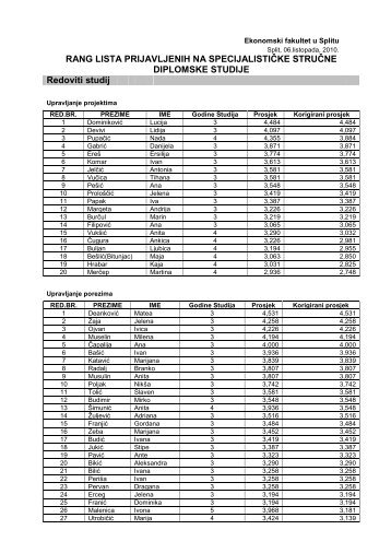 RANG LISTA PRIJAVLJENIH NA SPECIJALISTIÃ„ÂŒKE STRUÃ„ÂŒNE ...