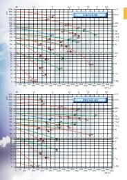 vacuum / pressure