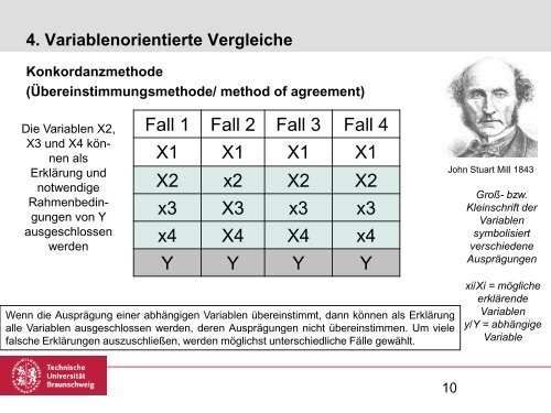 Vergleichende Methoden in der Politikwissenschaft