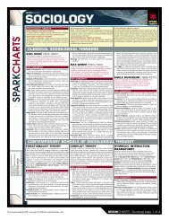 Sociology Sparkchart