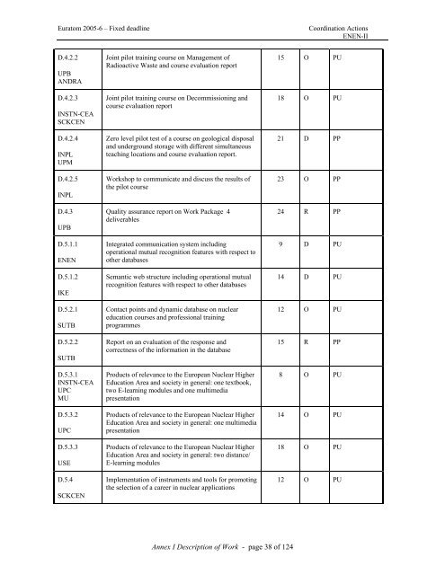 Annex I Description of Work (April 2007) - ENEN Association