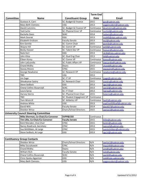 UC Roster - The University of Akron