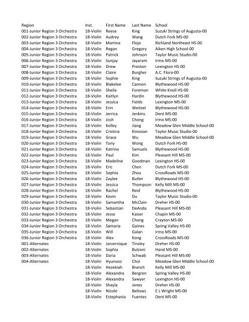 Region Inst. First Name Last Name School 001-Junior Region 3 ...