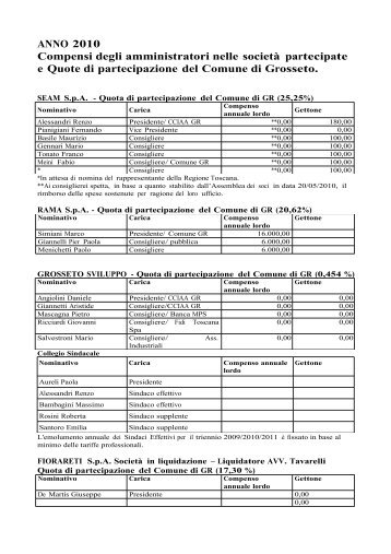 Compensi Amministratori SocietÃ  Partecipate - Comune di Grosseto