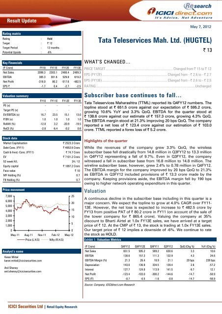 Tata Teleservices Mah. Ltd. (HUGTEL)