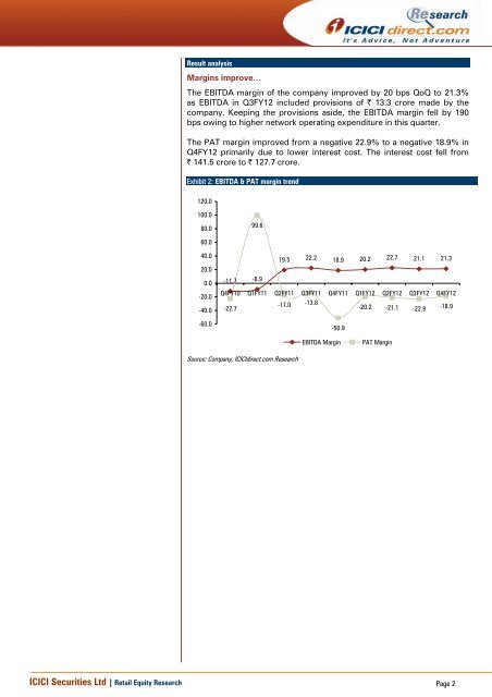 Tata Teleservices Mah. Ltd. (HUGTEL)