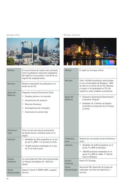 Sobre Accenture - ATI