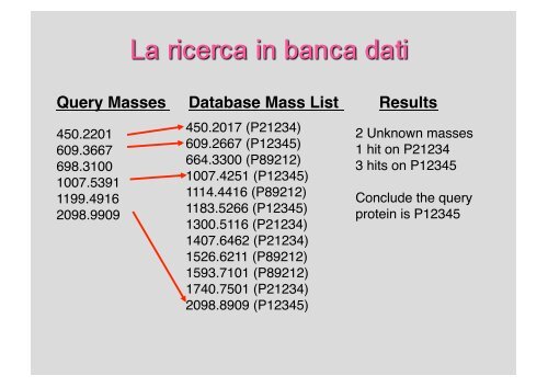 Proteomica - CusMiBio - UniversitÃ  degli Studi di Milano