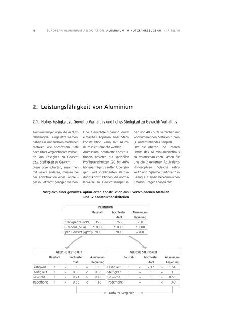 ALUMINIUM IM NUTZFAHRZEUGBAU - Alueurope.eu