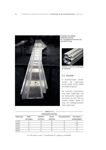 ALUMINIUM IM NUTZFAHRZEUGBAU - Alueurope.eu