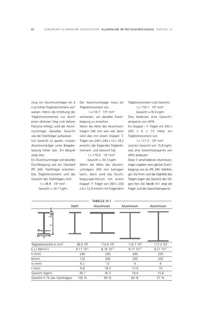 ALUMINIUM IM NUTZFAHRZEUGBAU - Alueurope.eu