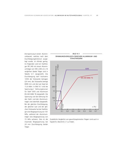 ALUMINIUM IM NUTZFAHRZEUGBAU - Alueurope.eu