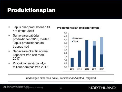 Ladda hem - Northland Resources