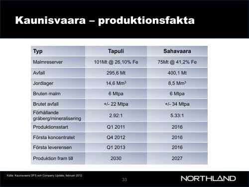 Ladda hem - Northland Resources