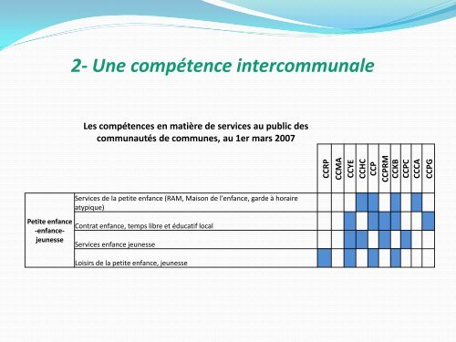 B- Pourquoi une politique de la petite enfance