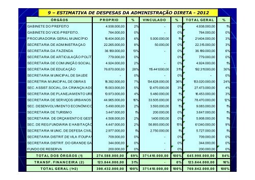 Audiência Pública - Prefeitura Municipal de Blumenau