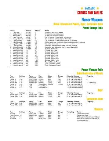 CHARTS AND TABLES Phaser Weapons - Coldnorth.com