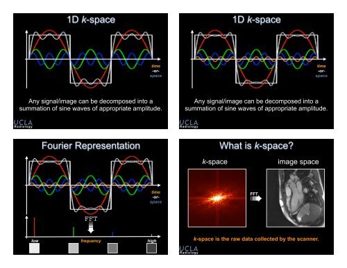 slides - Brainmapping.ORG