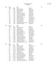 2004 top 16 ind oct 14 update - YMCA National Swimming and Diving