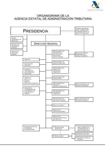 Organigrama de la Agencia Estatal de AdministraciÃ³n Tributaria ...