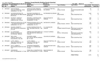 Statistics Canada Monthly Building Permits Submittal - City of Vernon