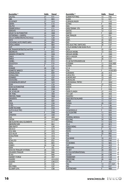 Messe-Guide IAA 2012 - BUSFAHRER