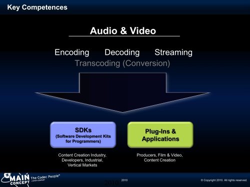 MainConcept AG The Codec Peopleâ¢ - GPU Technology Conference