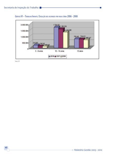 RelatÃ³rio de GestÃ£o 2003 - 2010 - MinistÃ©rio do Trabalho e Emprego