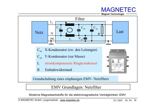 Grundlagen der Elektromagnetischen ... - MAGNETEC GmbH