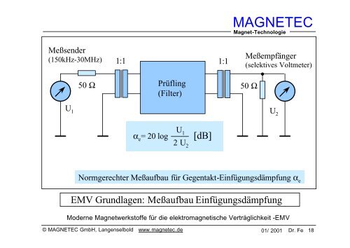 Grundlagen der Elektromagnetischen ... - MAGNETEC GmbH