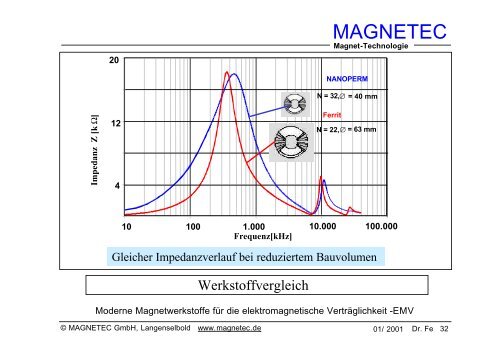 Grundlagen der Elektromagnetischen ... - MAGNETEC GmbH