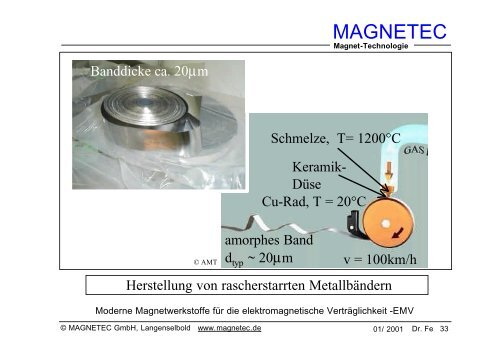 Grundlagen der Elektromagnetischen ... - MAGNETEC GmbH