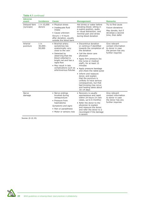 WHO Guidelines on Drawing Blood: Best Practices in Phlebotomy