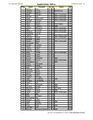 Ergebnisliste 1000 m - SSV Lichtenrade eV