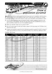 32. Draw a population pyramid