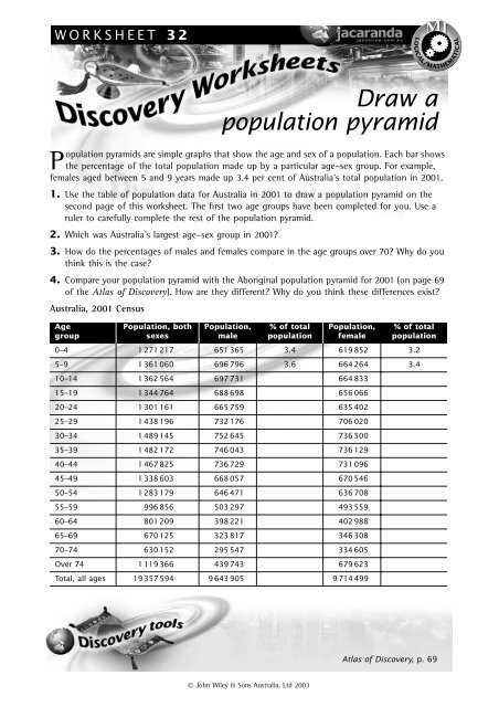 32. Draw a population pyramid