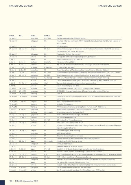 Annual Report 2012 - Departement Bau, Umwelt und Geomatik ...