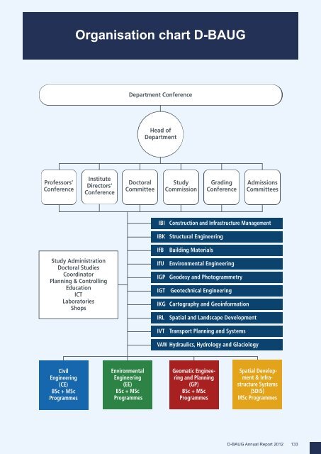 Annual Report 2012 - Departement Bau, Umwelt und Geomatik ...