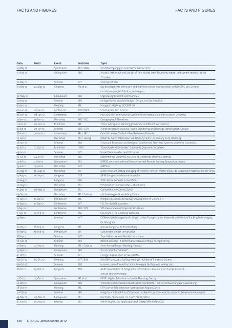 Annual Report 2012 - Departement Bau, Umwelt und Geomatik ...