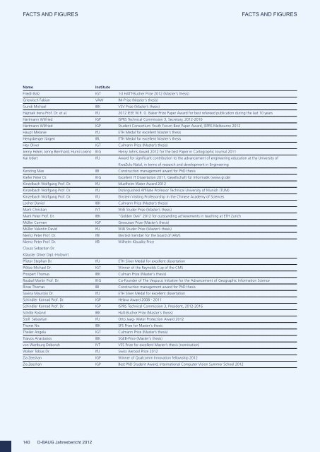 Annual Report 2012 - Departement Bau, Umwelt und Geomatik ...